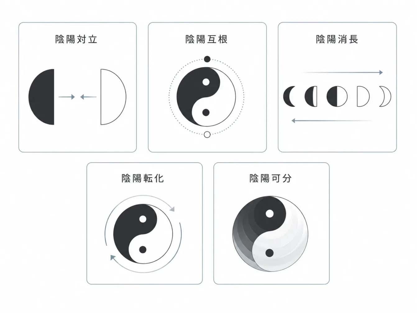 陰陽基本法則の図
